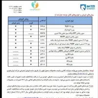 ثبت نام ایرانخودرو فقط کارت ملی بدون گواهینامه