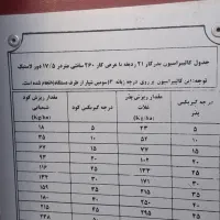پذرپاش دومنظوره عمیقکار|ماشین‌آلات صنعتی|دهگلان, |دیوار