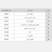 مشاوره و پشتیبانی آزمون وکالت|خدمات آموزشی|کرج, کوی کارمندان جنوبی|دیوار