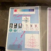 کتاب کمک درسی تجربی تست کنکور گاج سبز|کتاب و مجله آموزشی|گرگان, |دیوار