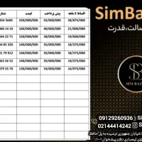 0912-08-635-08|سیمکارت|رشت, جانبازان|دیوار