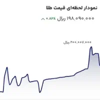 طلای رایگان