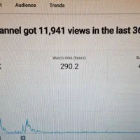 فروش کانال یوتیوب ارگانیک 12K بازدید واقعی
