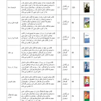 فروش یکجای ۹۰۰۰ جلد کتاب مناسب برای پخش کتاب|کتاب و مجله آموزشی|ری, سرتخت|دیوار