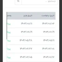 شغل پاره وقت|استخدام رایانه و فناوری اطلاعات|اردبیل, |دیوار