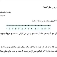 تدریس ریاضی تمام پایه‌ها و تمام مقاطع