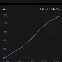 کانال واقعی روبیکا