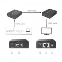 اکسندر HDMI بافو BAFO BF-372 اصلی اورجینال|قطعات و لوازم جانبی رایانه|تهران, آذربایجان|دیوار