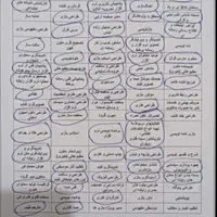 ثبت برند، شرکت ،لوگو،پروانه کسب،مجوز مشاغل|خدمات مالی، حسابداری، بیمه|رشت, استقامت ۲|دیوار