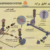 کارشناسی ونظریه فنی خودرو بجز رنگ بدنه|خدمات موتور و ماشین|قم, خاکفرج|دیوار