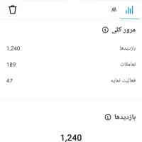 پیج فروشی بازدید استوری 1200|لوازم جانبی موبایل و تبلت|ایرانشهر, |دیوار