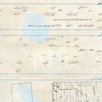 نیازمنده اجاره سند برا وام فوری