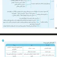 فروش انواع پی دی اف کمک درسی و گام به گام پایه pdf|کتاب و مجله آموزشی|کرج, استاندارد|دیوار