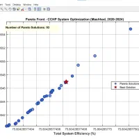 کافی نت انلاین