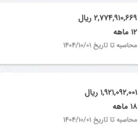 وام مهربانی فروش فوری