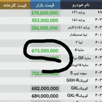 ساینا sفول 85گانه خشک تحویل روز|خودرو سواری و وانت|سبزوار, کوی بهار|دیوار
