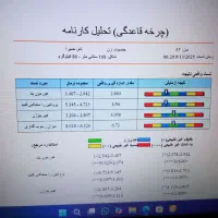 آنالیز کل بدن با دستگاه بدون کوچکترین خطا|خدمات آرایشگری و زیبایی|مشهد, الهیه|دیوار