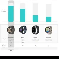 ساعت سامسونگ galaxy watch 5 pro|ساعت|بجنورد, |دیوار