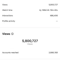 نیازمند فیلمبردار جهت تولید محتوا برای تیم ما