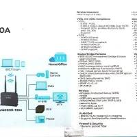 مودم روتر زایکسل|مودم و تجهیزات شبکه|تهران, جنت‌آباد شمالی|دیوار