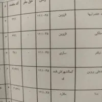 قرآن دعا و سرکتاب قرآن|کتاب و مجله مذهبی|کرج, فاز ۳ گوهردشت|دیوار