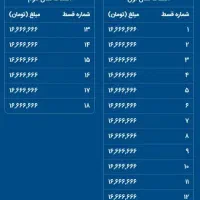 وام 300 میلیون تومانی بانک ملی 18 ماهه|خدمات مالی، حسابداری، بیمه|کرج, گوهردشت|دیوار