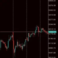 تنظیمات متاتریدر برای ترید فارکس