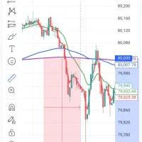 آموزش ۱۰۰٪ تضمینی بازارهای مالی