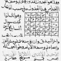 دعا