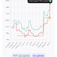 خودرو j 4 صفر و کارنکرده مدل ۱۴۰۳|خودرو سواری و وانت|بوشهر, |دیوار