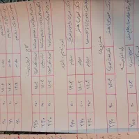 کتابهای کمک درسی کنکور هنر|کتاب و مجله آموزشی|اسلام‌شهر, شهرک انبیا|دیوار