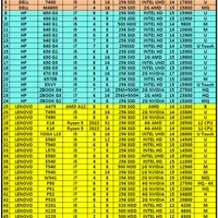 لپتاپ640رم16گرافیک2اینتل  core i5کاملانوباکارتن|رایانه همراه|کرج, گلشهر|دیوار