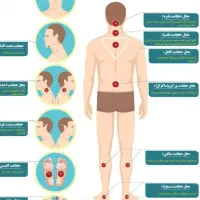 حجامت بهاری برای پاکسازی و رفع کسلی