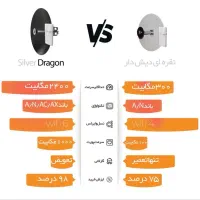 اینترنت وایرلس رادیویی پرسرعت بدون افت سرعت|مودم و تجهیزات شبکه|تهران, پارک شهر|دیوار