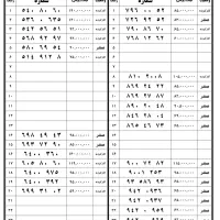 0912-272-63-60|سیم‌کارت|تهران, مرزداران|دیوار