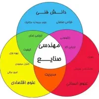 استخدام مهندس صنایع