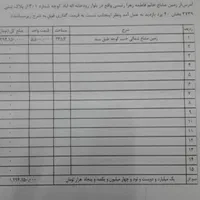 ملک شمالی ۲۳۶ متری کارشناسی معاوضه با ماشین|فروش زمین و ملک کلنگی|اردکان, |دیوار