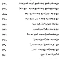 نیازمند راهنمایی برای مغازه