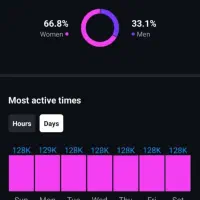 پیج اینستاگرام 192K واقعی