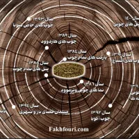طراحی و اجرای دکو اسیون