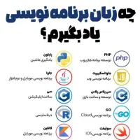 آموزش صفر تا صد برنامه نویسی|خدمات آموزشی|بابل, |دیوار