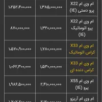 آریزو ۶ پرو مشکی ۱۴۰۲|خودرو سواری و وانت|اردبیل, |دیوار