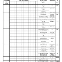 انجام پروژه‌های دانشجویی|خدمات رایانه‌ای و موبایل|صدرا-فارس, فاز ۱|دیوار