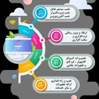 خدمات تخصصی کامپیوتر، لپ‌تاپ و موبایل در محل شما