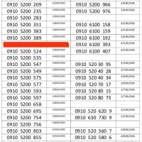 0919.2400.520|سیم‌کارت|تهران, شادمان|دیوار