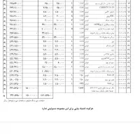 دوربین مدار بسته دزدگیر