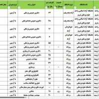 اکسل دفترچه انتخاب رشته کنکور1404قابل فیلتر وجستجو|کتاب و مجله آموزشی|تهران, فلسطین (میدان انقلاب)|دیوار
