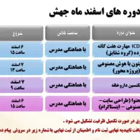 دوره مهارت های هفت گانه icdl