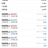 فروش خیلی ویژه استراتژی ترید طلا که خودم خریدم|خدمات آموزشی|سنندج, |دیوار