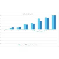 مدیر پروژه هستم، برنامه زمانبندی و کنترل پروژه MSP|خدمات رایانه‌ای و موبایل|تهران, فلسطین (میدان انقلاب)|دیوار
